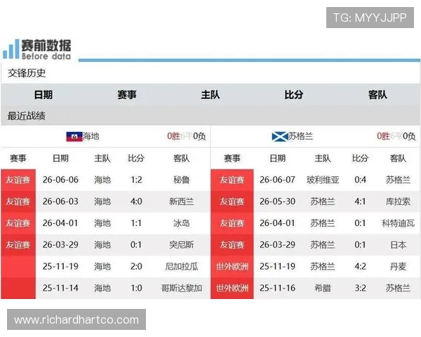 世界杯海地对阵苏格兰教练布置战术方案：赛前分析与战术调整建议
